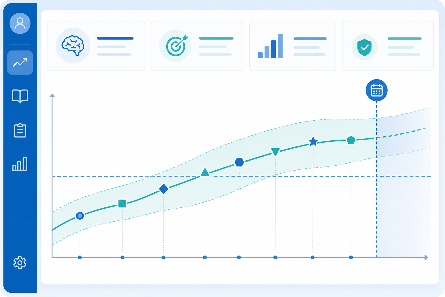 Conceptual score dashboard showing multiple practice assessments forming a trend toward an exam-date marker rather than emphasizing one isolated result.