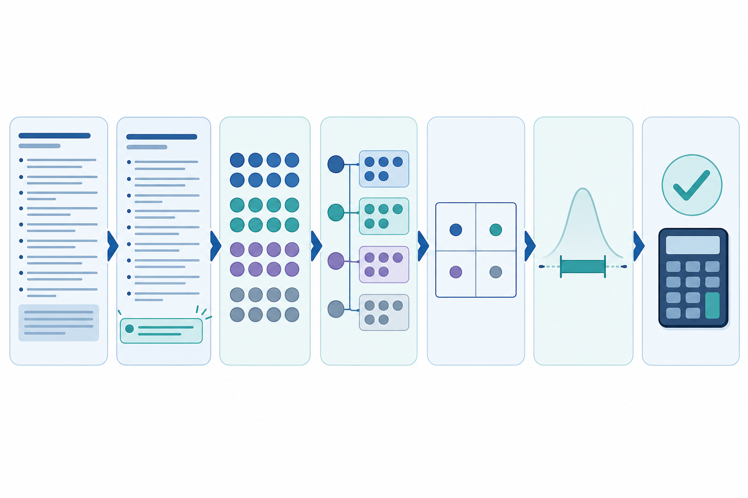 A visual sequence showing a biostatistics stem moving through target identification, data extraction, classification, representation, relationship selection, estimation, and calcul