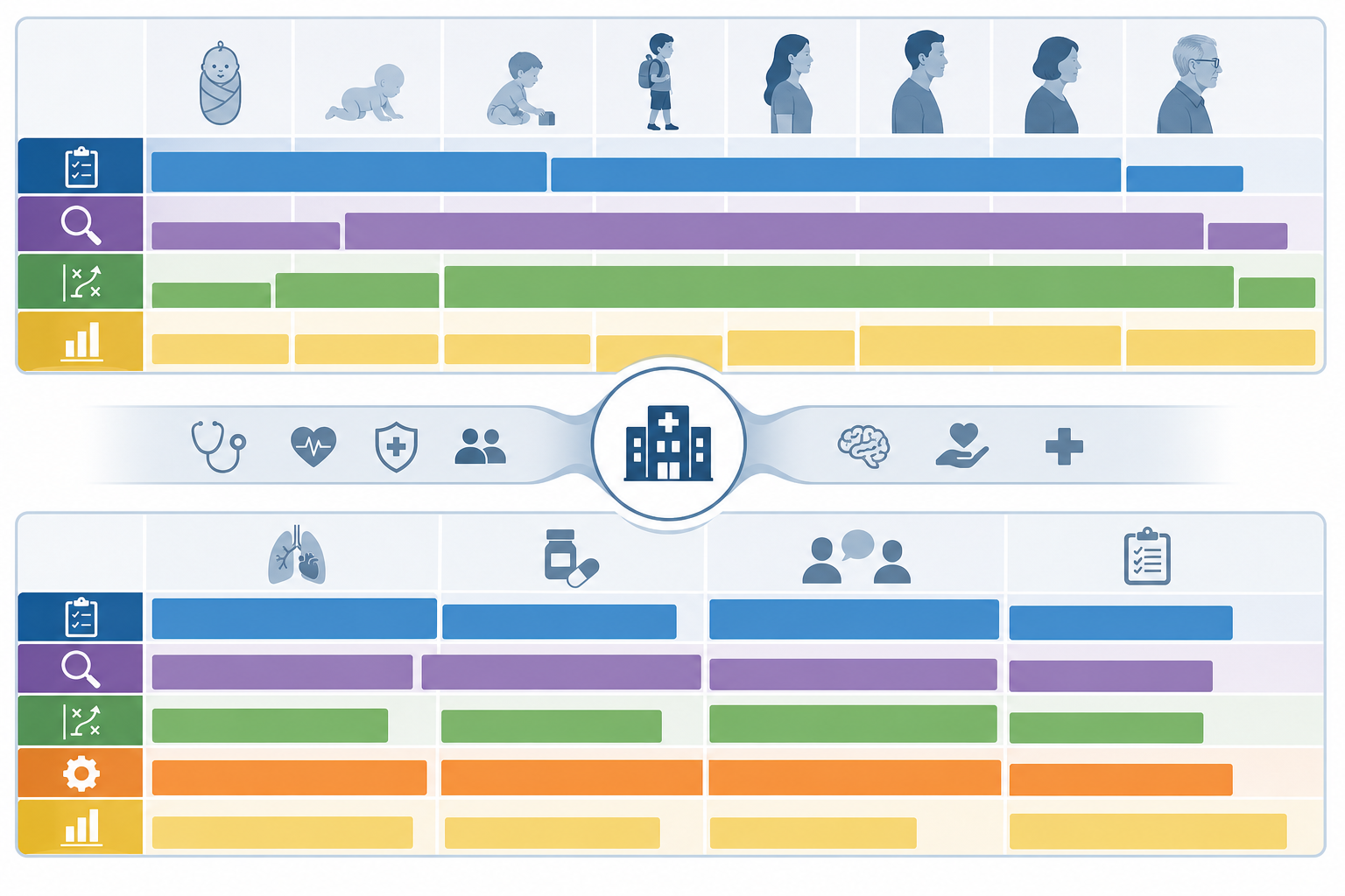 Two blueprint-based study grids showing how question practice can be divided by clinical domains and secondary categories for AANPCB and ANCC preparation.